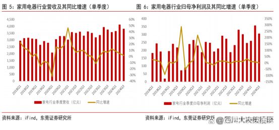 营业绩预期稳健家电配中长期置价值依然凸显J9真人游戏第一品牌四川大决策投顾：经