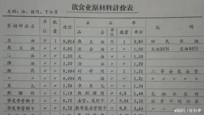 机的价格单才明白那时候的东西真不便宜！九游会j9入口登录新版看了80年代洗衣(图4)