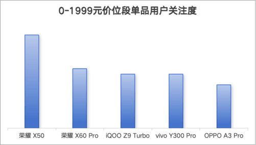 DC报告：销量重回增长航道AI手机方兴未艾j9九游真人游戏第一平台2024年手机Z(图12)