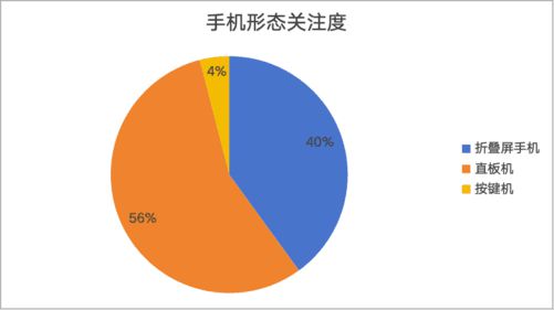 DC报告：销量重回增长航道AI手机方兴未艾j9九游真人游戏第一平台2024年手机Z(图16)