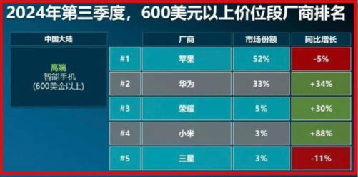 DC报告：销量重回增长航道AI手机方兴未艾j9九游真人游戏第一平台2024年手机Z(图18)