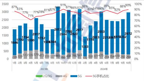 DC报告：销量重回增长航道AI手机方兴未艾j9九游真人游戏第一平台2024年手机Z(图28)