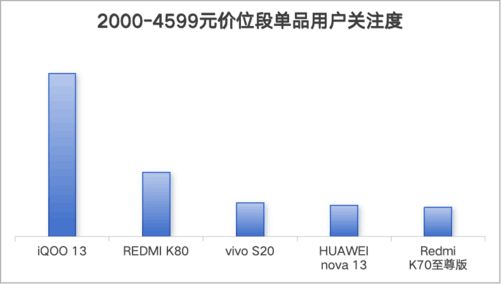 DC报告：销量重回增长航道AI手机方兴未艾j9九游真人游戏第一平台2024年手机Z(图30)