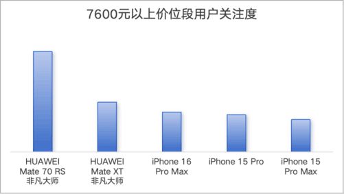 DC报告：销量重回增长航道AI手机方兴未艾j9九游真人游戏第一平台2024年手机Z(图20)
