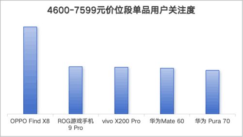 DC报告：销量重回增长航道AI手机方兴未艾j9九游真人游戏第一平台2024年手机Z(图21)