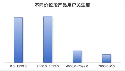 DC报告：销量重回增长航道AI手机方兴未艾j9九游真人游戏第一平台2024年手机Z(图35)