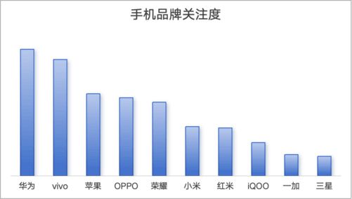 DC报告：销量重回增长航道AI手机方兴未艾j9九游真人游戏第一平台2024年手机Z(图34)