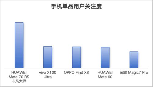 DC报告：销量重回增长航道AI手机方兴未艾j9九游真人游戏第一平台2024年手机Z(图32)