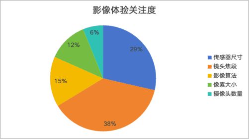 DC报告：销量重回增长航道AI手机方兴未艾j9九游真人游戏第一平台2024年手机Z(图36)