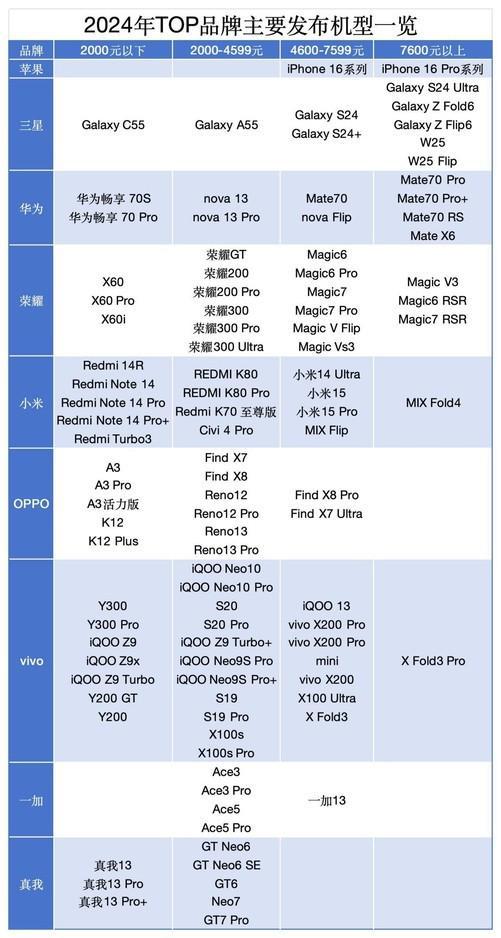 DC报告：销量重回增长航道AI手机方兴未艾j9九游真人游戏第一平台2024年手机Z(图41)