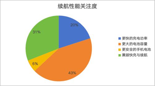 DC报告：销量重回增长航道AI手机方兴未艾j9九游真人游戏第一平台2024年手机Z(图42)