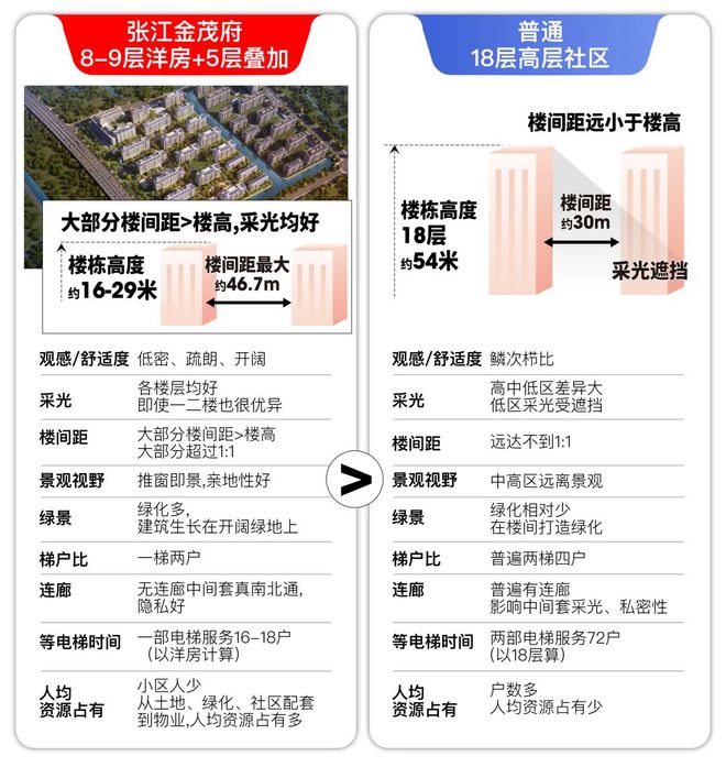聚焦@张江金茂府售楼处发布：首页！j9九游会俱乐部登录入口张江金茂府(图22)
