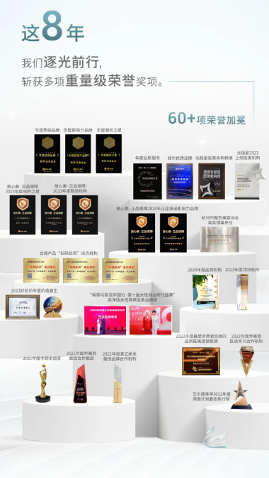 星大满贯品牌行业至高认可！抗衰首选智美！j9国际站智美成为医美“黑珍珠”美团北极(图3)
