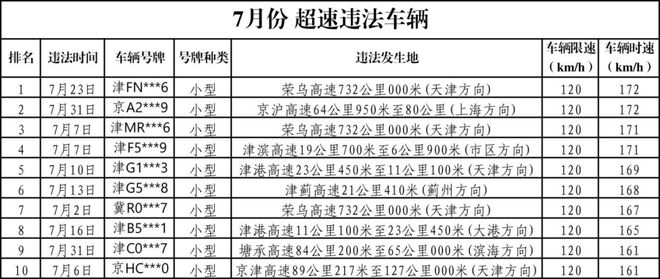 震！巨星陨落！禁止干6类副业！公厕改宿舍！新增K签！j9九游会登录早读 天津下冰雹！黑雨警告！62级地(图6)